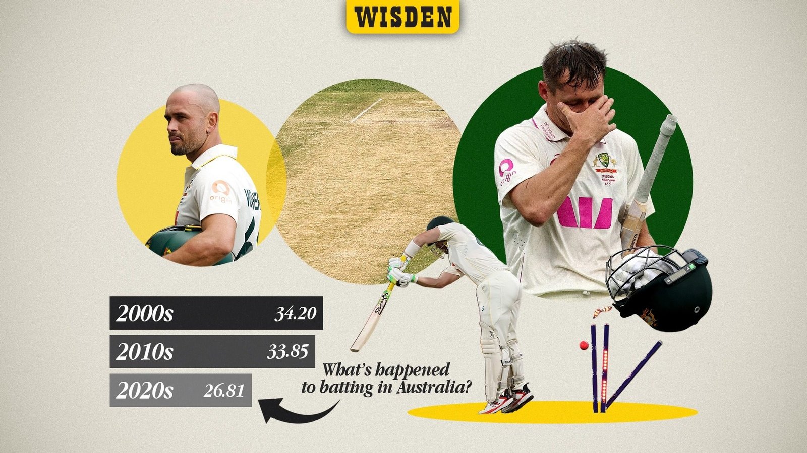 The Evolving Challenge of Batting in Australian Cricket